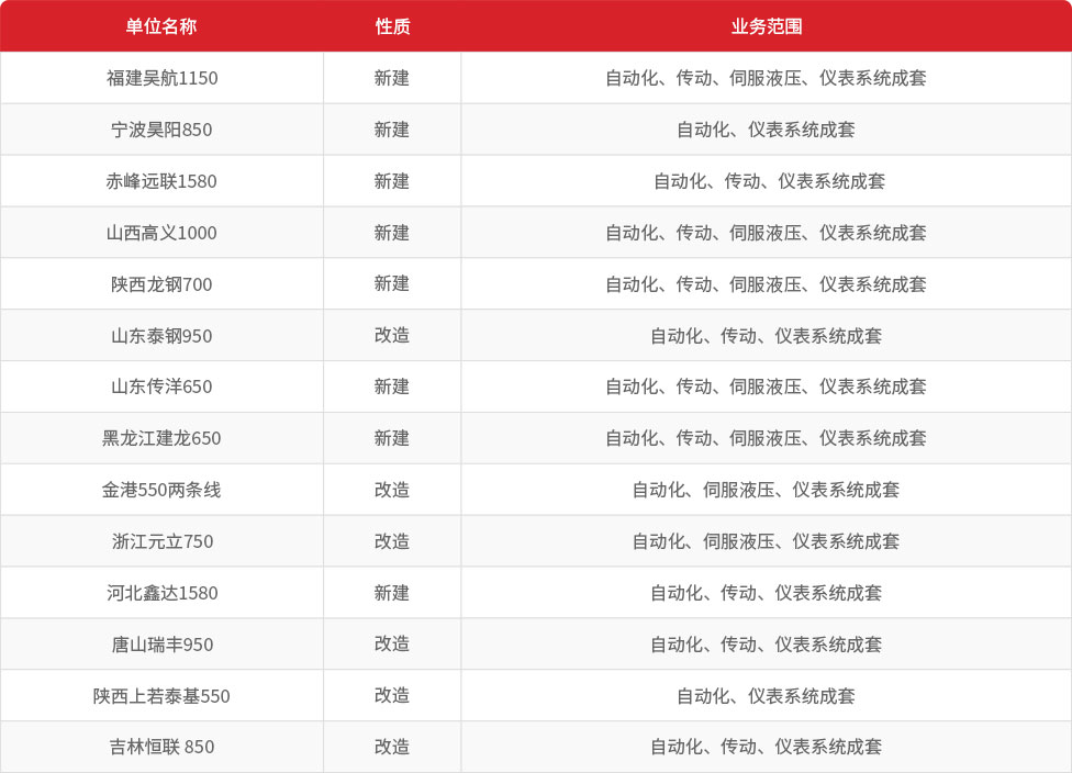 冶自欧博热连轧智控业绩.jpg