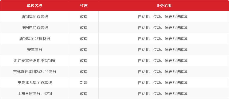 冶自欧博棒线材控制系统业绩.jpg