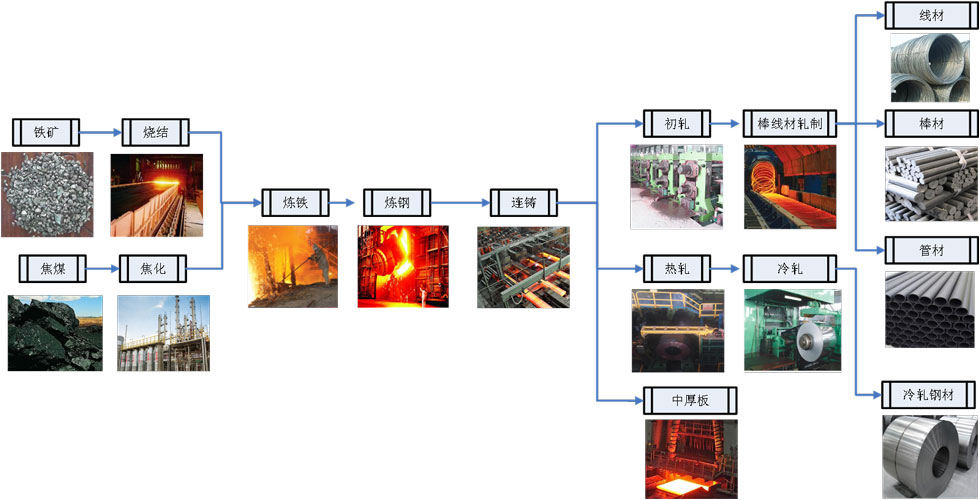 冶自欧博AI-MES系统典型应用.jpg