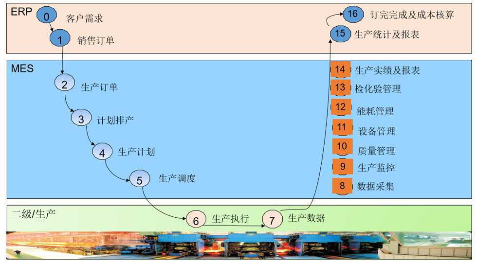 冶自欧博AI-MES系统业务流程.jpg
