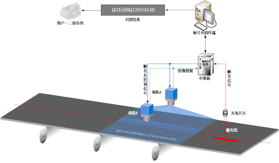 冶自欧博板号识别系统.jpg
